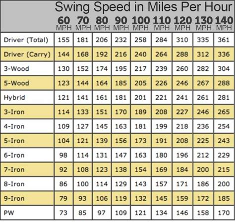 mizuno iron 2023 distance chart.